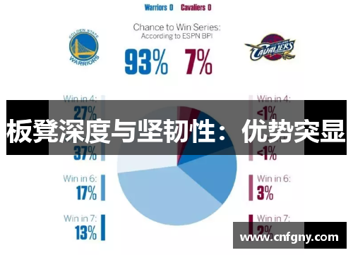 板凳深度与坚韧性:优势突显 板凳深度与坚韧性:优势突显