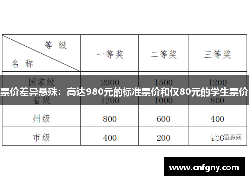 票价差异悬殊：高达980元的标准票价和仅80元的学生票价